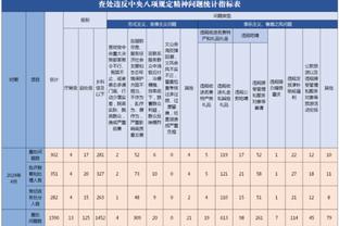 广泛关注！足球贪腐昨日占10热搜，李铁行贿当上国足主帅登顶